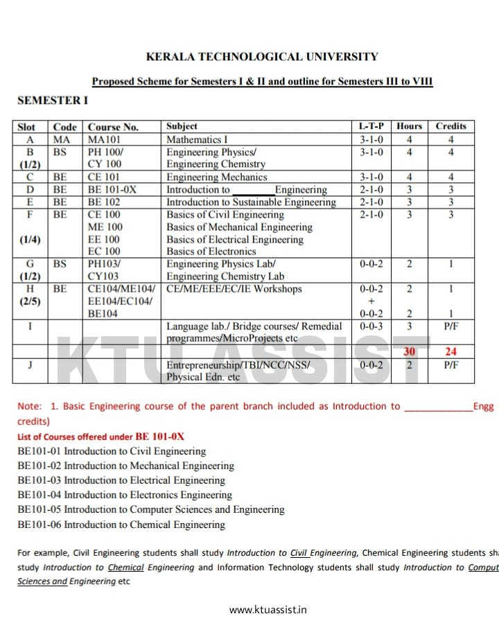 KTU B Tech Examinations, (Regular & Supplementary) April / May 2018 ...