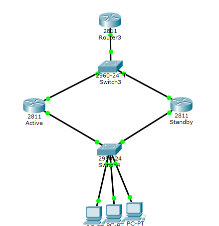 Fault Tolerance Hsrp Design And Implementation On Cisco Routers