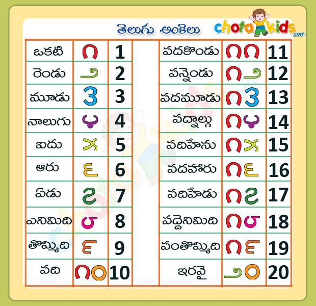 Lady Food Chart In Telugu