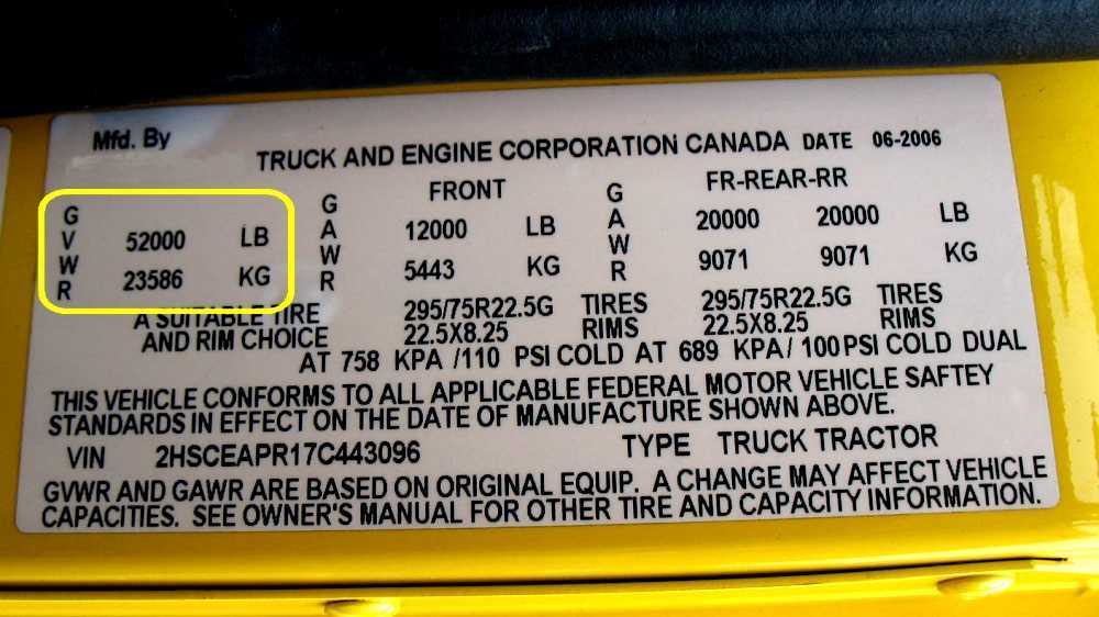 Gross vehicle weight rating