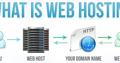 iword hosting iword hosting