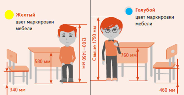 Маркировка школьной мебели по санпин