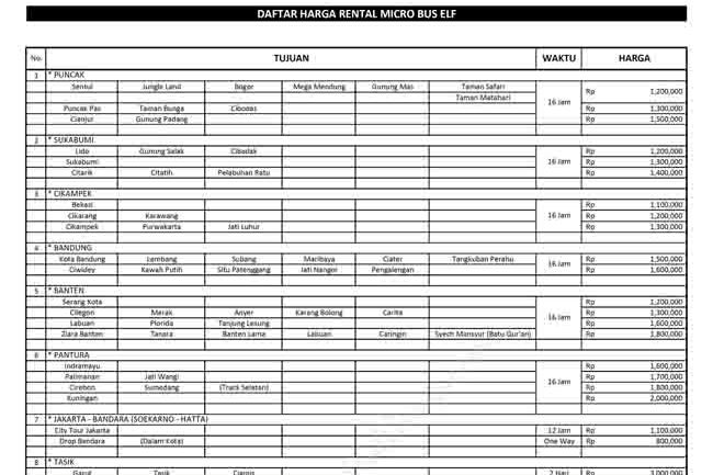 Daftar Harga Sewa Mobil Elf Di Tangerang Power By Blogger Eddelf