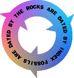 fossil dating circular reasoning