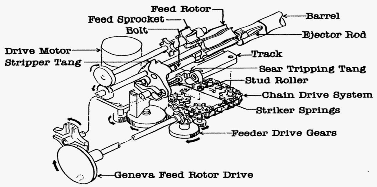 WARFARE TECHNOLOGY February 2014