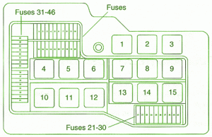 Bmw e36 fuse box layout #7