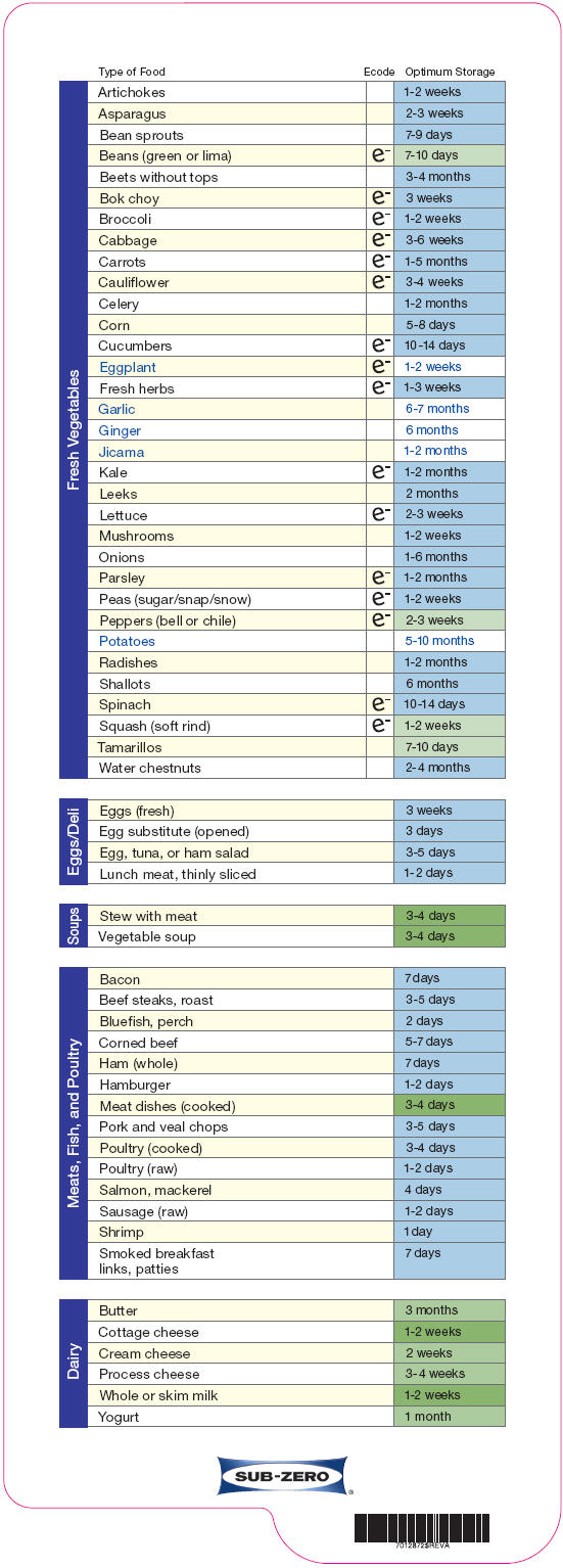 GOLD NOTES Food Preservation Tips from SubZero