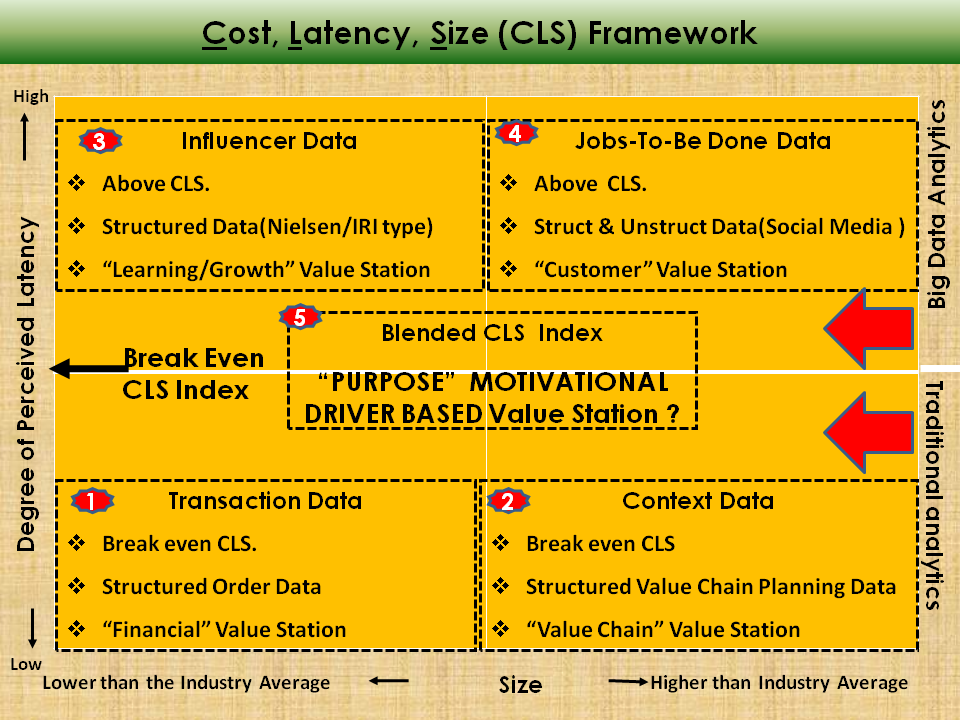Strategy With Purpose Big Data Driven Real Time Valuation The next