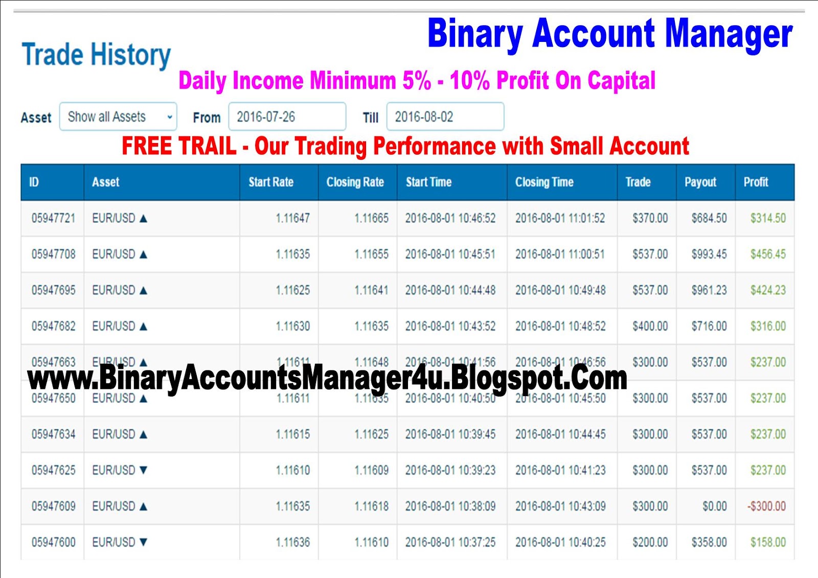 Binary trade account manager
