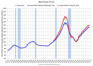 Real House Prices