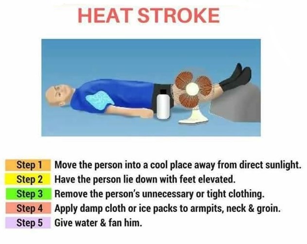 Heat Safety Poster : Heat Stroke First Aid | Safety Poster 