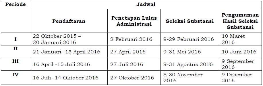 penulisan essay on the spot lpdp