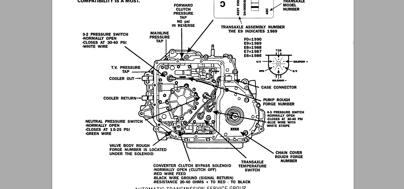 Ford AXOD Automatic Transmission Service Manual - Automotive Library