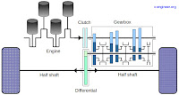 Vehicle-powertrain-kinematic-view.jpg