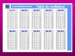 Tabla de multiplicar