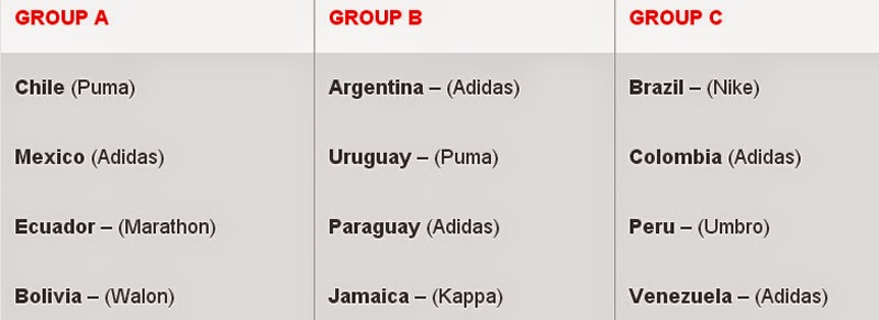 Adidas Copa América de Chile 2015 |