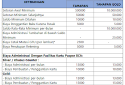 Biaya Administrasi Dan Setoran Minimum Tabungan Bca Biaya Dan Tarif