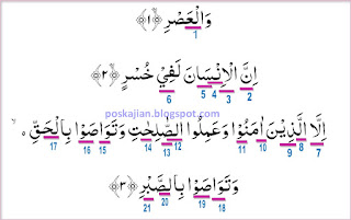  Assalaamualaikum warahmatullahi wabarakaatuh Hukum Tajwid Al-Quran Surat Al-'Ashr Ayat 1-3 Lengkap Dengan Penjelasannya
