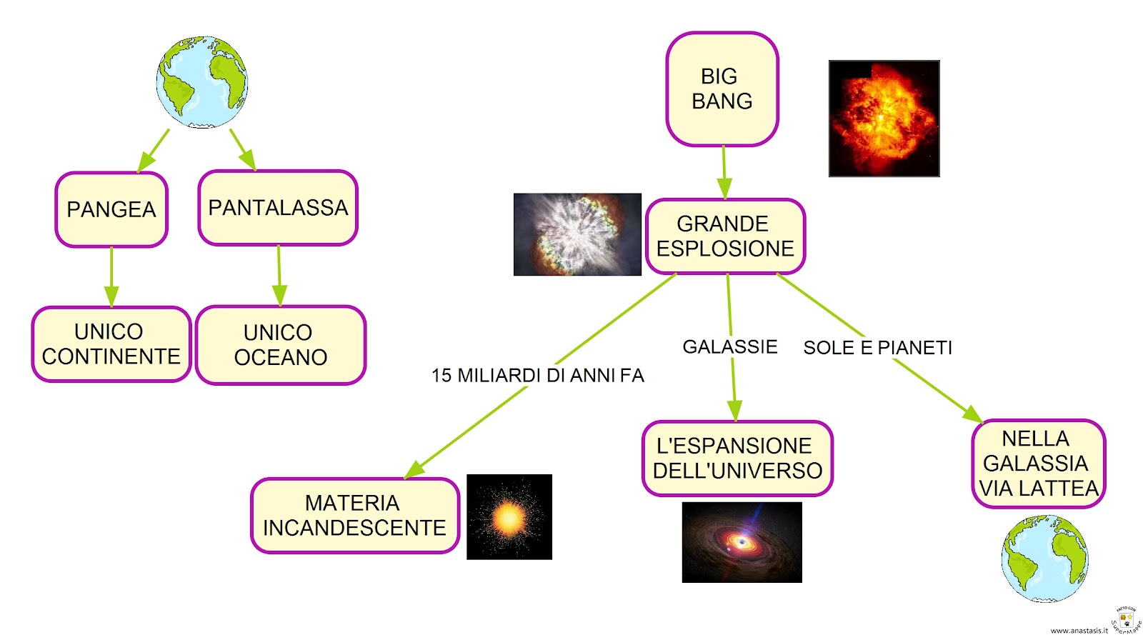 Quando è Avvenuto Il Big Bang Schema Big Bang