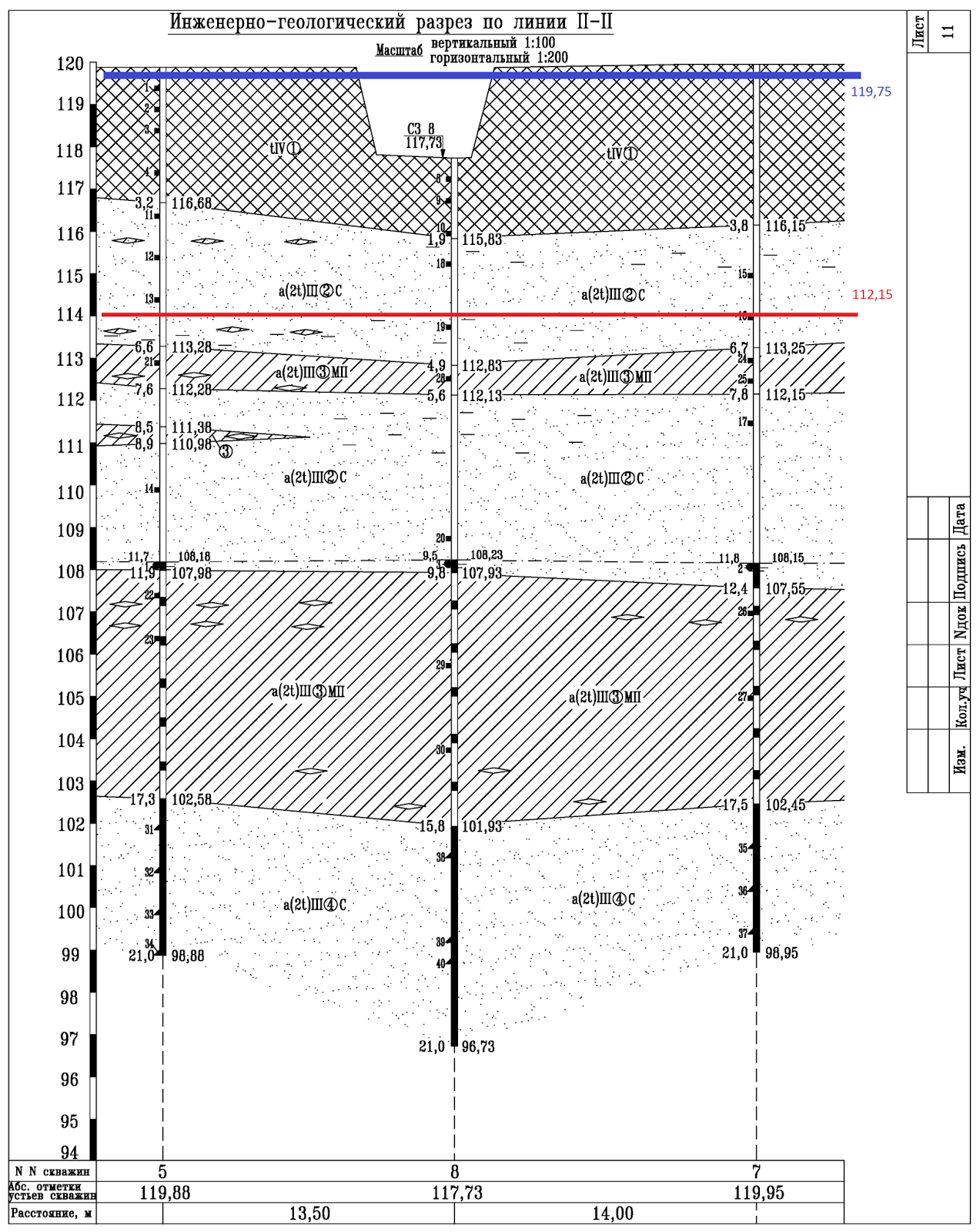 Абсолютная отметка устья скважины что это такое