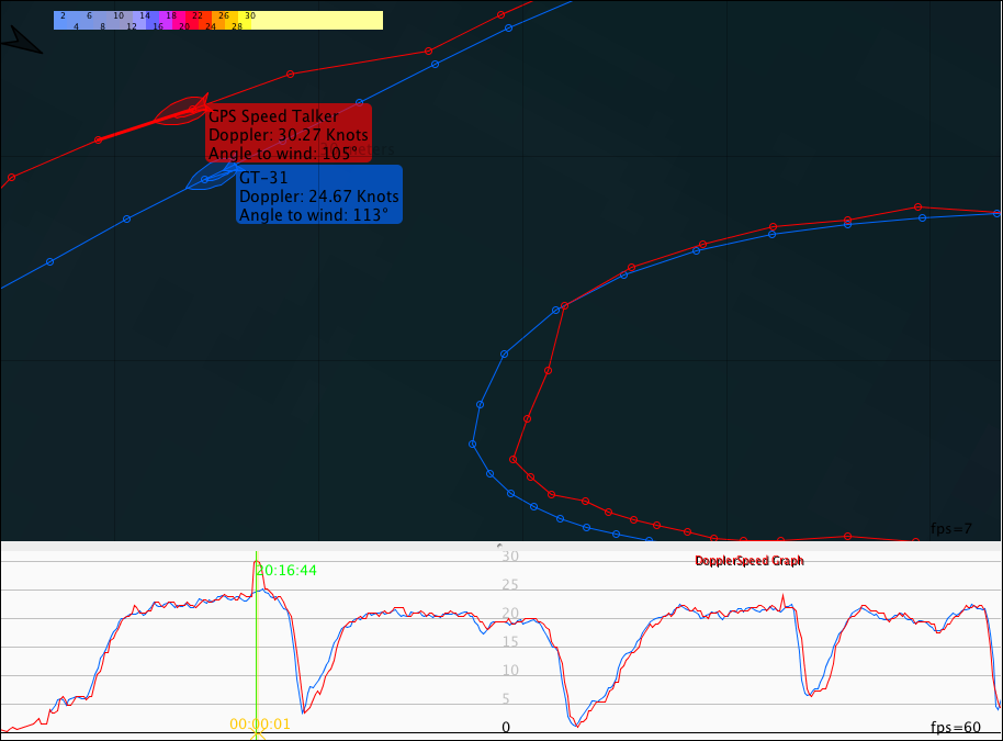 The Windsurf Loop GPS Accuracy GT31 vs. Android Phone