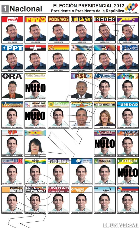 El Blog del Forista El Compañero TARJETÓN ELECTORAL VENEZUELA ABAJO Y A LA IZQUIERDA