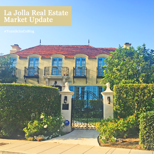 Why The La Jolla Real Estate Market is Softening