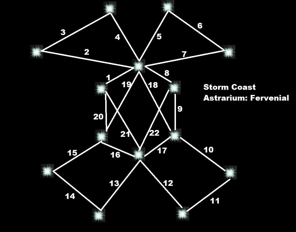 Hello Joinery Astrariums Storm Coast.