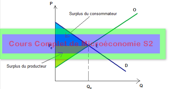 Cours Algebre SMPC S1 Cours TD Examan