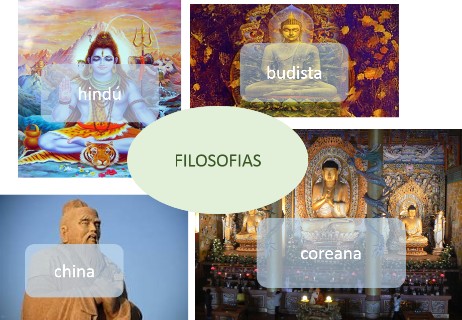 filosofia asiatica