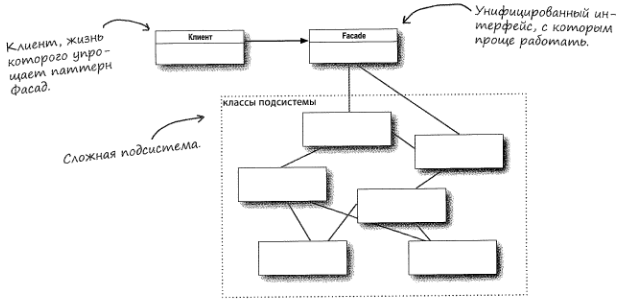 Developer Notes Javascript Facade Pattern
