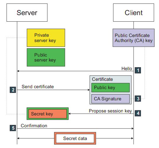 Barnard Software, Inc. Comparing SSL/TLS Facilities for z/VSE