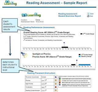Our Homeschool Reviews: K5 Learning Review