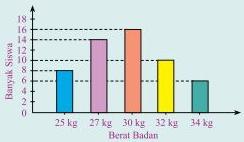 Soal Matematika SD Kelas 6 - Menafsirkan Data Berbentuk Diagram | Free Buku