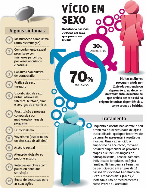 O QUE É A COMPULSÃO SEXUAL E COMO PODE SER TRATADA