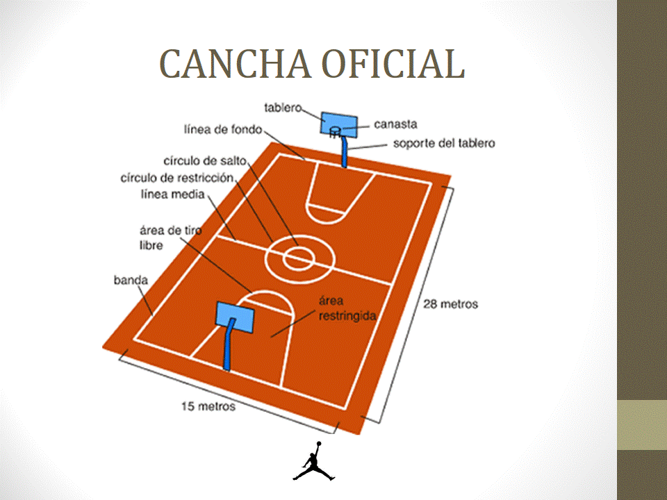 Cancha De Baloncesto Con Sus Medidas
