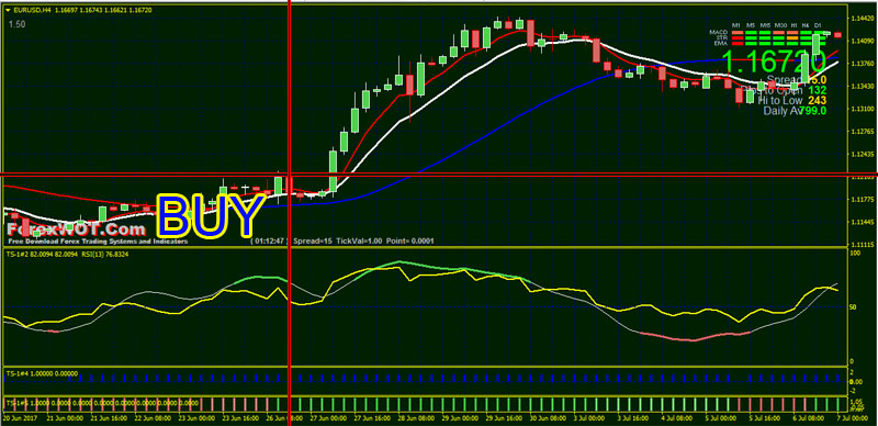 Forex-Daily-Swing-Trading-BUY