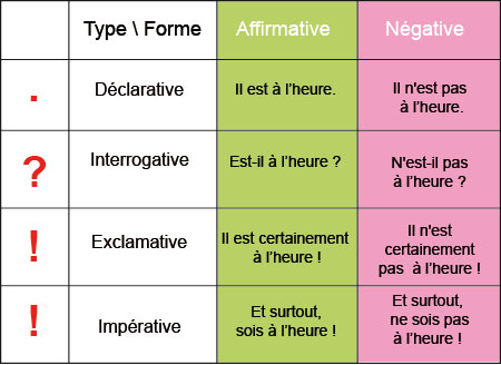 Type o negative обложки. Type of negative перевод. Группа type o negative. Type o negative the origin of the feces 1992. Types of sensitivity.