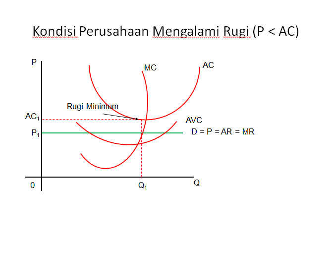 Economics: Struktur Pasar - Sejarah Pemikiran Ekonomi