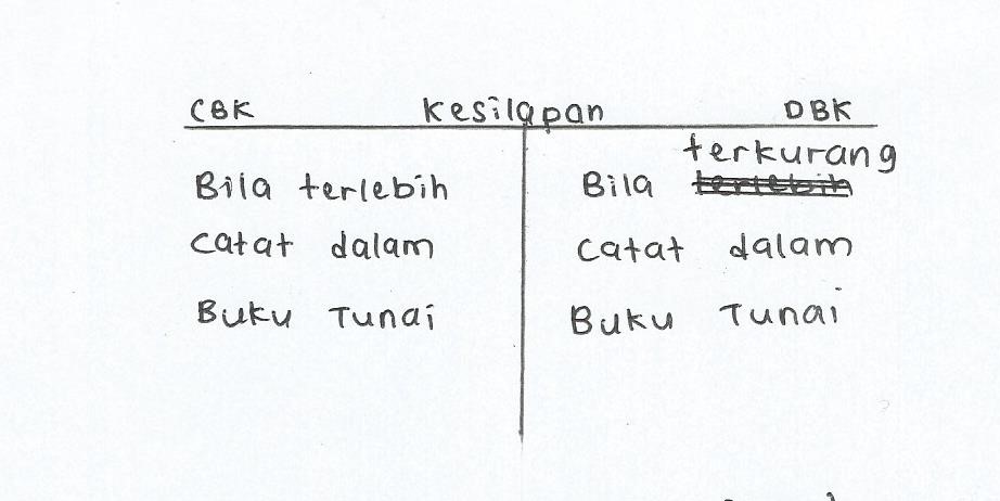 Nota Ringkas Prinsip Perakaunan tingkatan 5 Prinsip Perakaunan