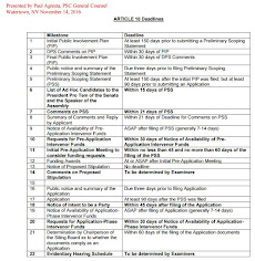 Article 10 Timeline