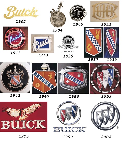 History Of Buick Logo - Design Talk