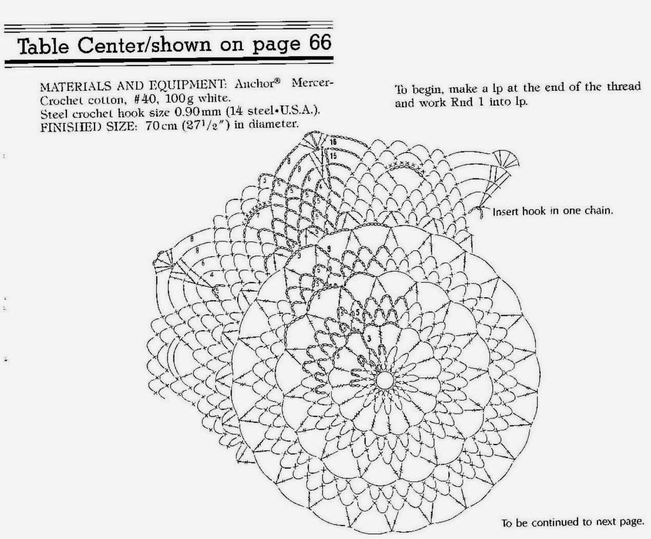 Рельефные салфетки со схемой. Вязание крючком скатерти схемы и описание с фото.