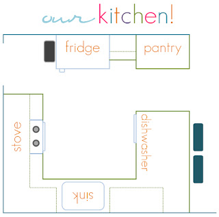 blog del ingeniero Ernesto Ibáñez: Gabinetes de Cocina. Fotografias