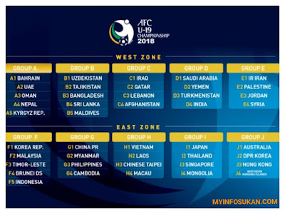 Jadual dan Keputusan Perlawanan Kelayakan Kejohanan AFC U-19 2018