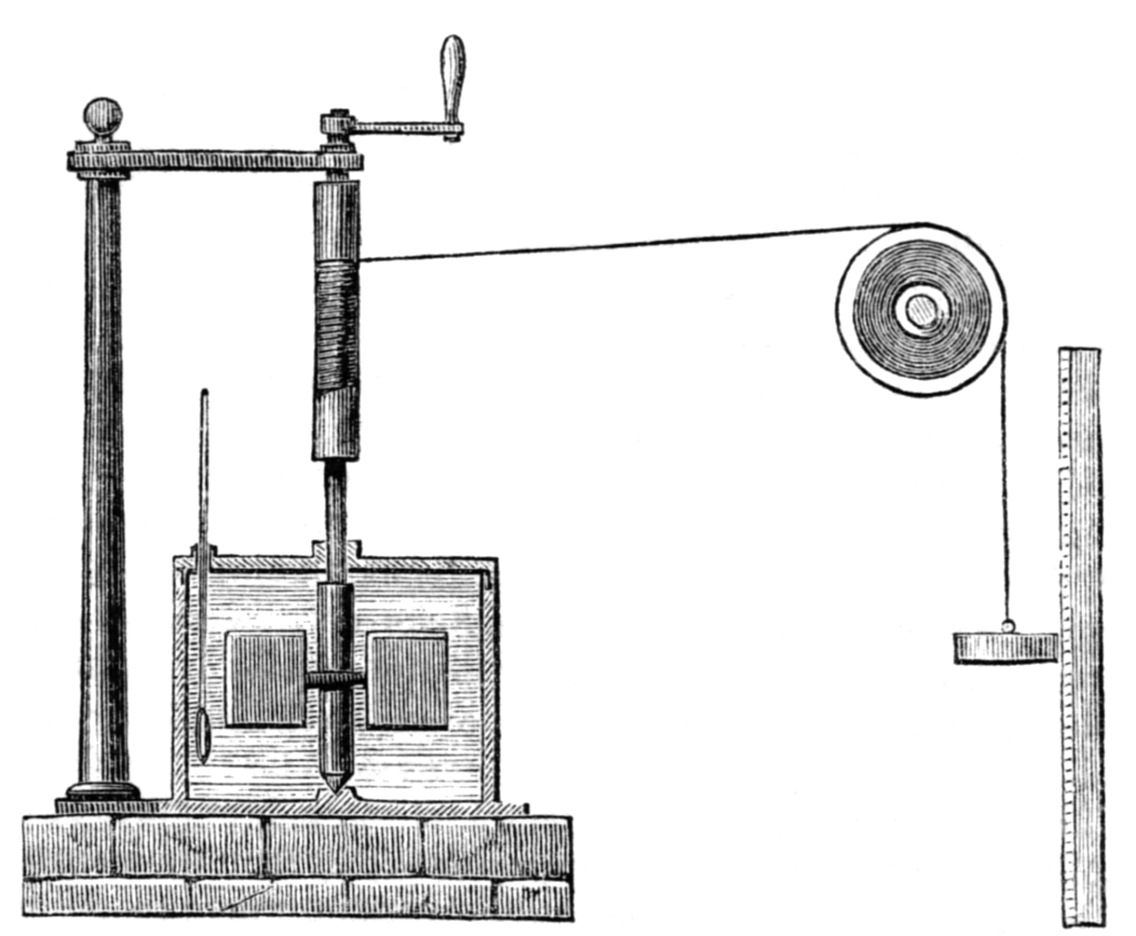 How Joule's Mechanical Equivalent of Heat Experiment Changed Our