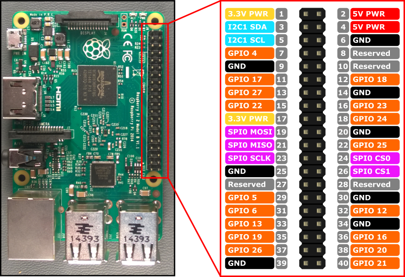 Reefnet pcf8574 i raspberry pi