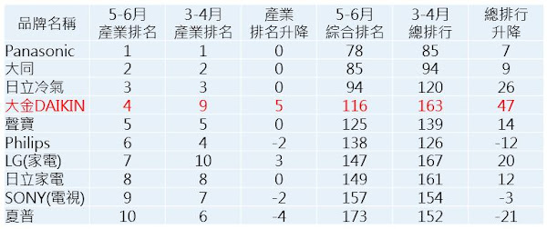 圖說明