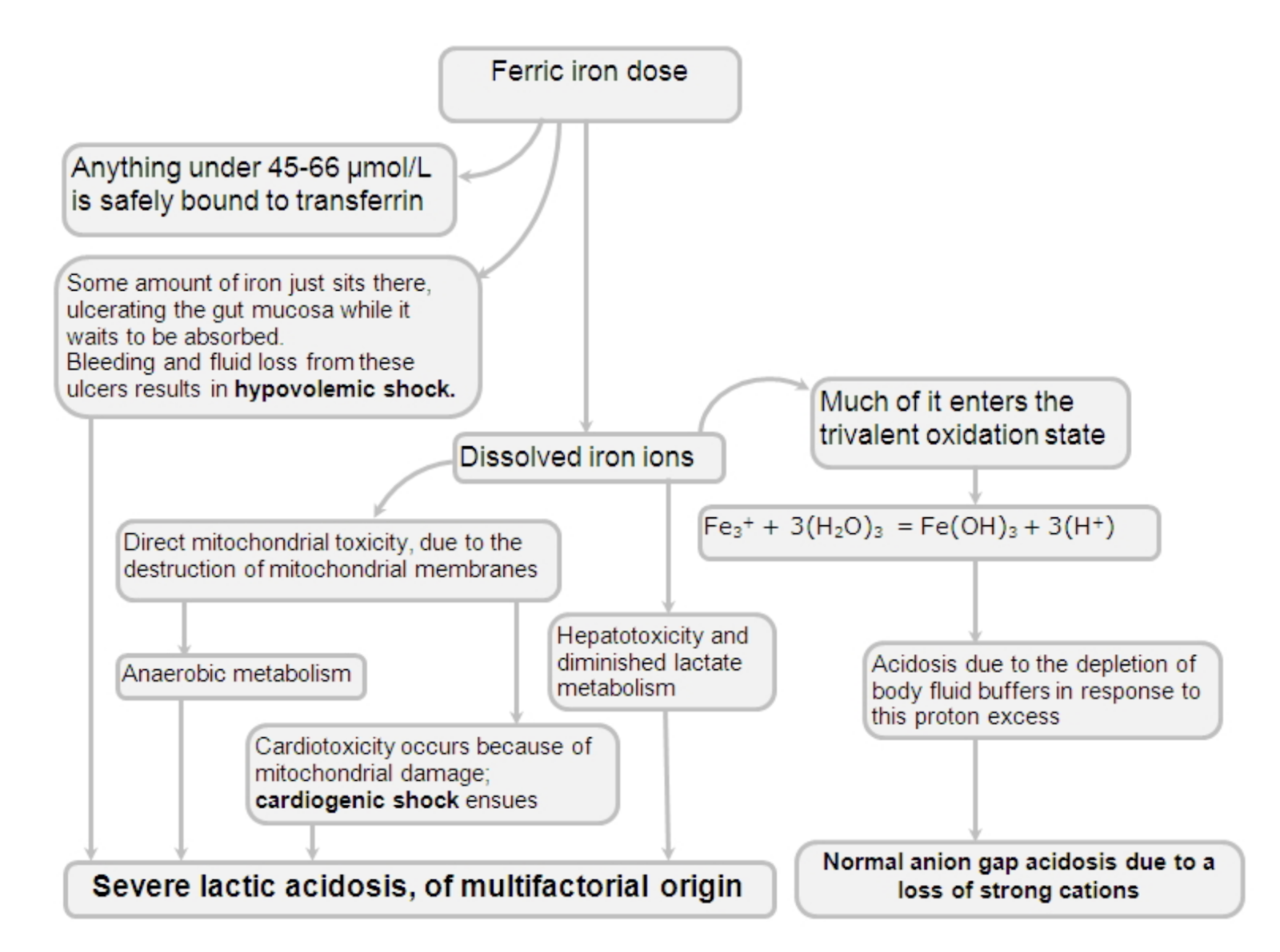 Some any much many a lot of таблица. Cashflow android. Fate stay night meme. Some any правило. Слова с some.