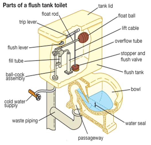 Engineeringcivil WATER FITTINGS AND APPLIANCES